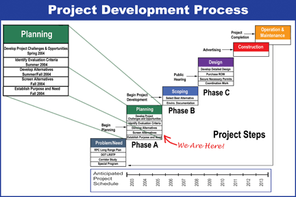 project steps project steps